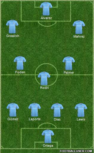 Manchester City Formation 2022