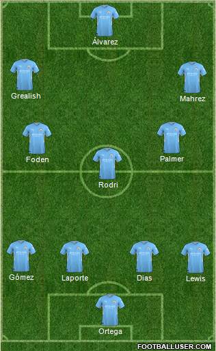 Manchester City Formation 2022