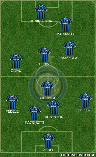 F.C. Internazionale Formation 2022