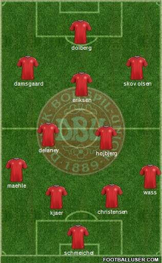 Denmark Formation 2022