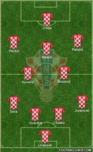 Croatia Formation 2022