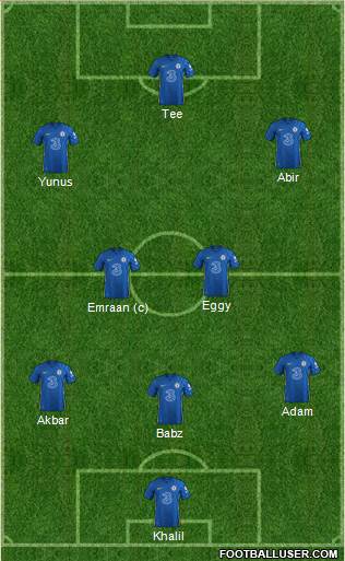 Chelsea Formation 2022