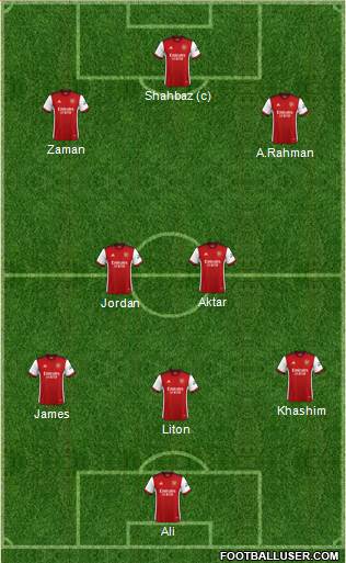 Arsenal Formation 2022