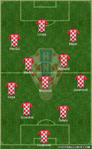 Croatia Formation 2022