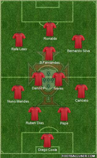 Portugal Formation 2022