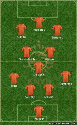 Holland Formation 2022