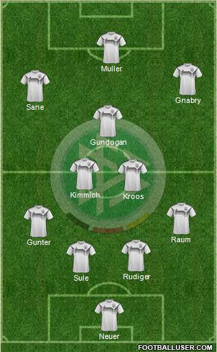 Germany Formation 2022