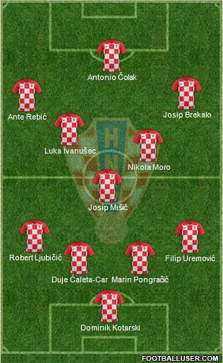 Croatia Formation 2022