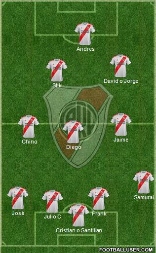 River Plate Formation 2022