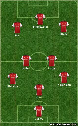 Arsenal Formation 2022