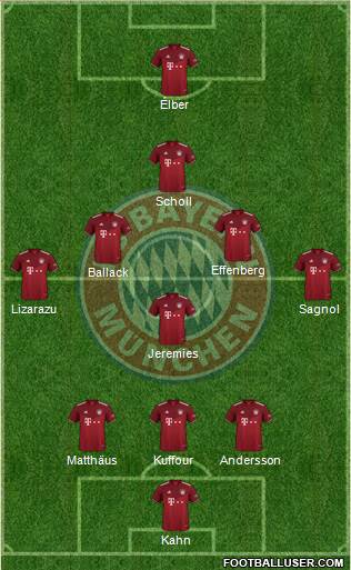 FC Bayern München Formation 2022