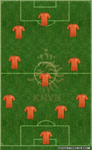 Holland Formation 2022