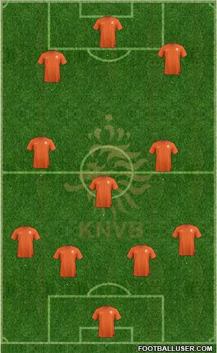 Holland Formation 2022