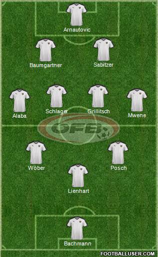 Austria Formation 2022