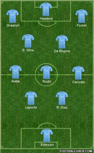 Manchester City Formation 2022