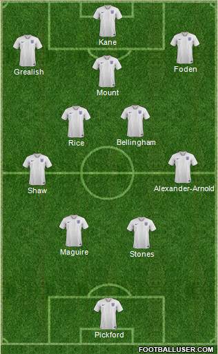 England Formation 2022