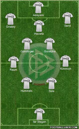 Germany Formation 2022