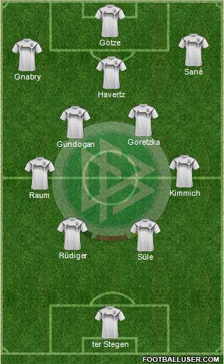 Germany Formation 2022