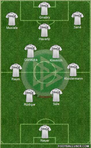 Germany Formation 2022