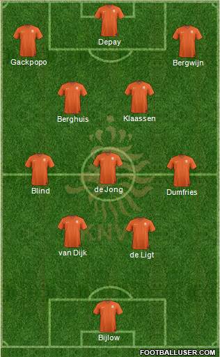 Holland Formation 2022