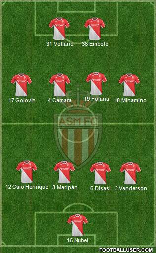 AS Monaco FC Formation 2022