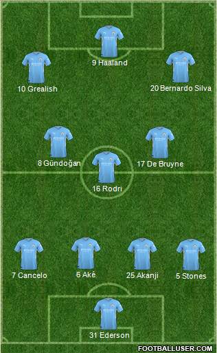 Manchester City Formation 2022