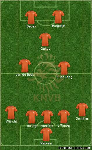 Holland Formation 2022