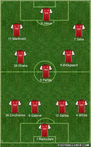 Arsenal Formation 2022