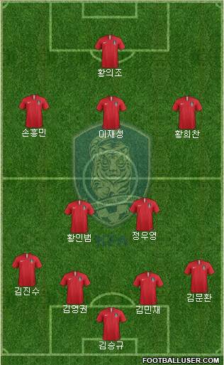 South Korea Formation 2022