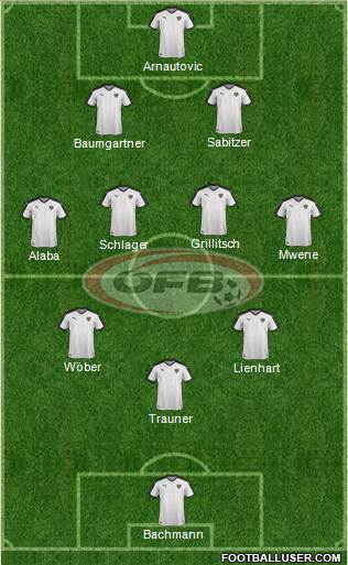 Austria Formation 2022