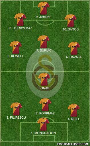 Galatasaray SK Formation 2022