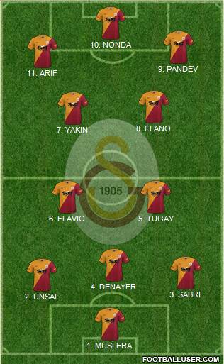 Galatasaray SK Formation 2022