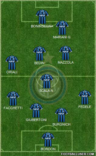 F.C. Internazionale Formation 2022