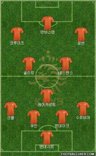 Holland Formation 2022