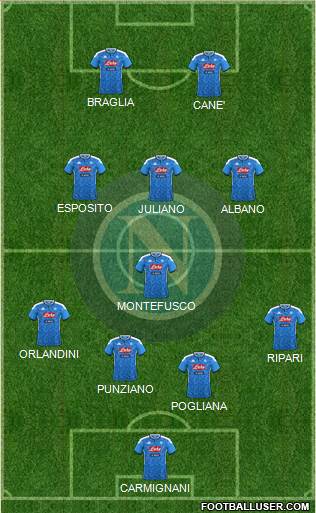 Napoli Formation 2022