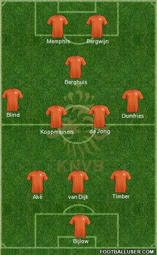 Holland Formation 2022