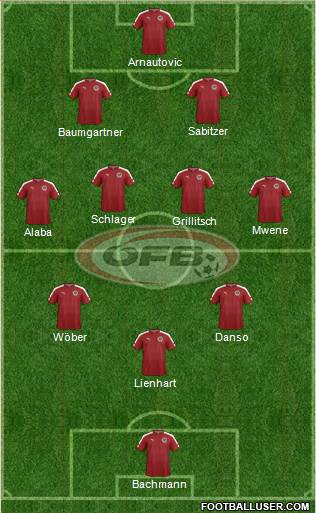 Austria Formation 2022