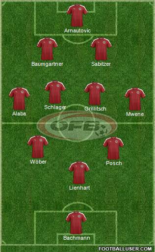 Austria Formation 2022