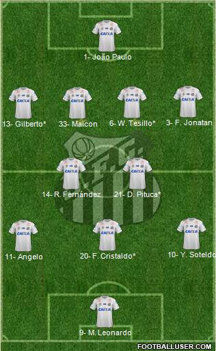 Santos FC Formation 2022