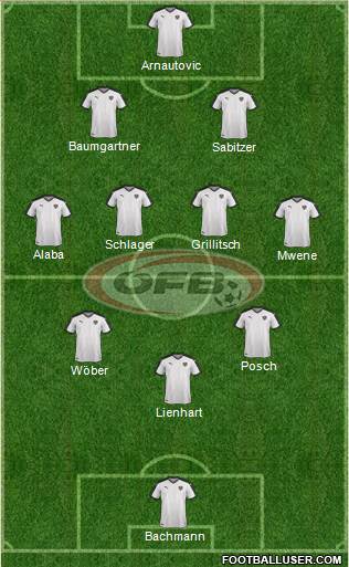 Austria Formation 2022