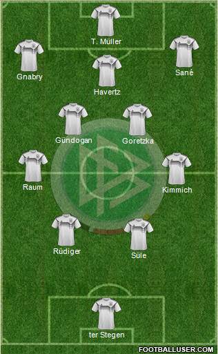 Germany Formation 2022