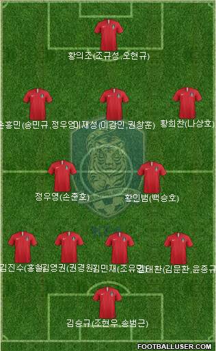 South Korea Formation 2022