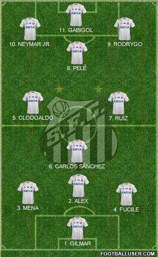 Santos FC Formation 2022