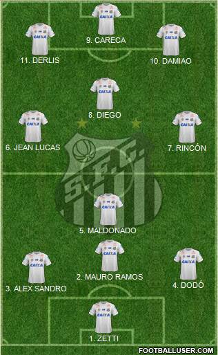 Santos FC Formation 2022