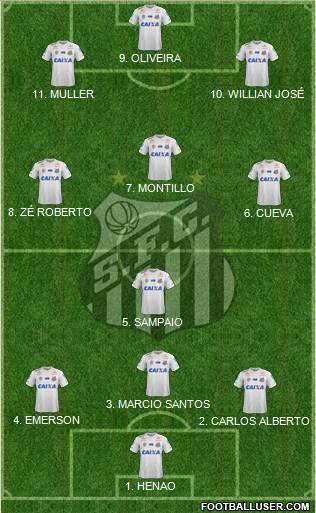 Santos FC Formation 2022