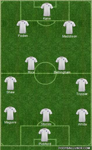 England Formation 2022