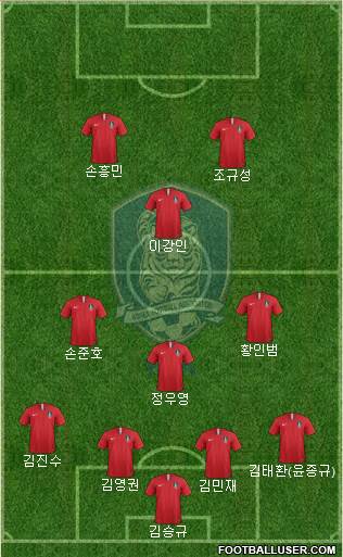 South Korea Formation 2022