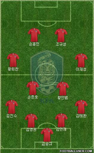 South Korea Formation 2022