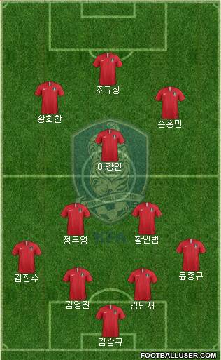 South Korea Formation 2022