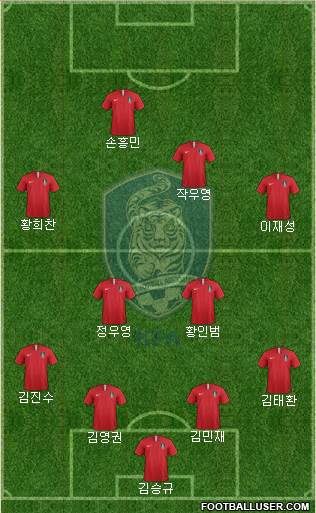 South Korea Formation 2022